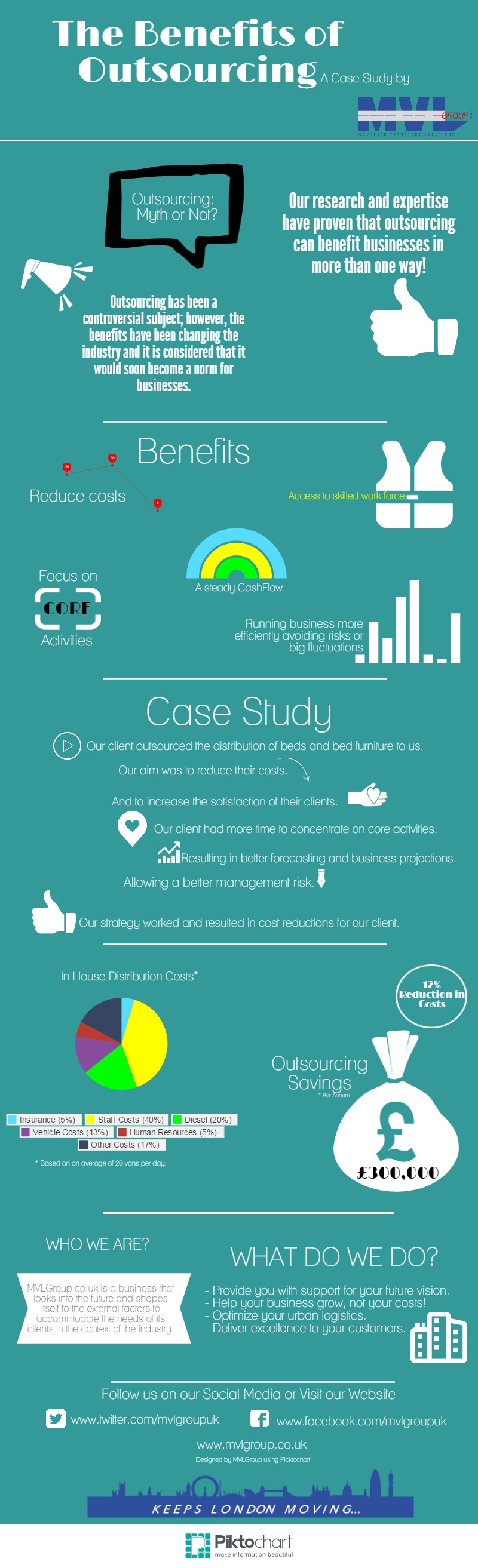 MVLGroup Case Study Outsourcing